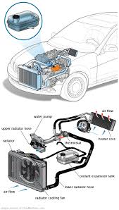 See C0845 repair manual